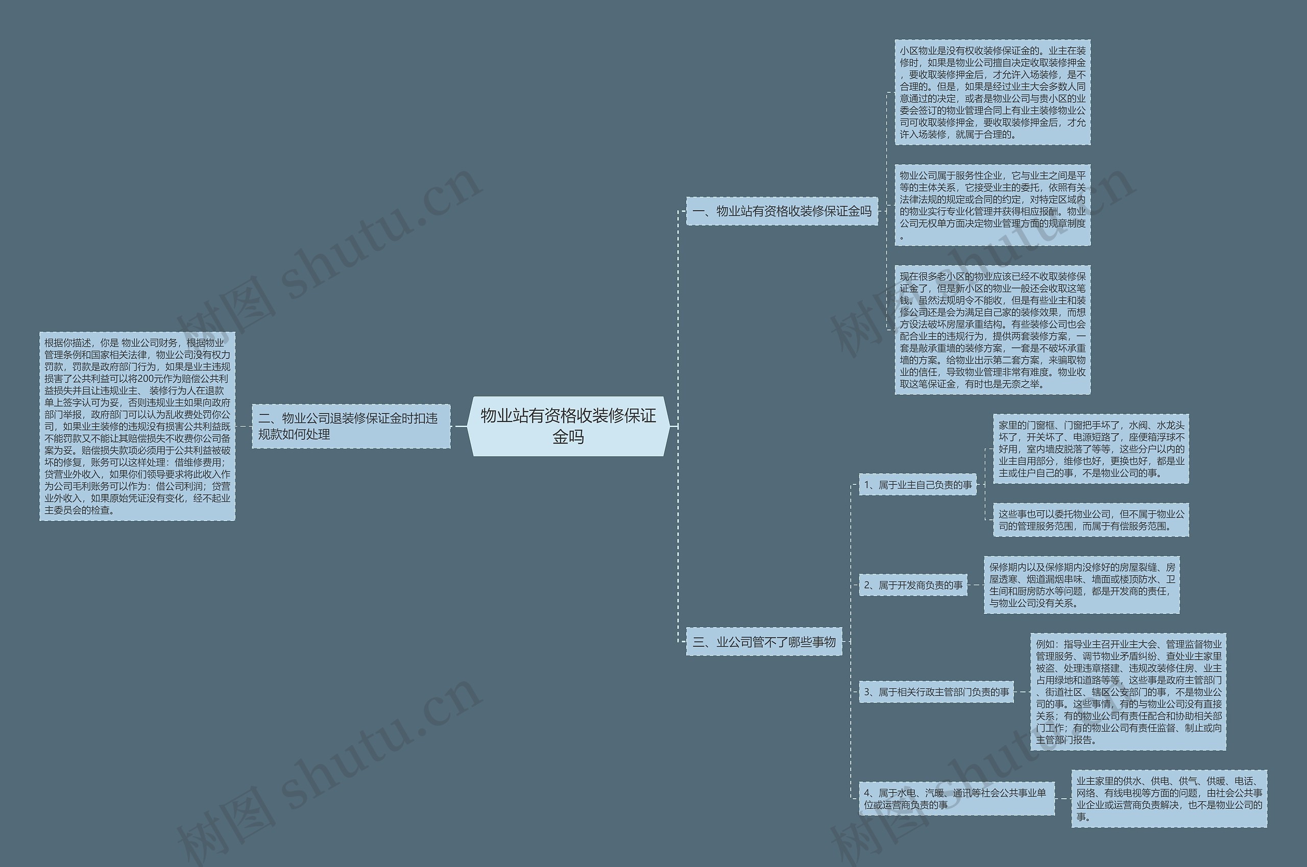 物业站有资格收装修保证金吗 物业站有资格收装修保证金吗