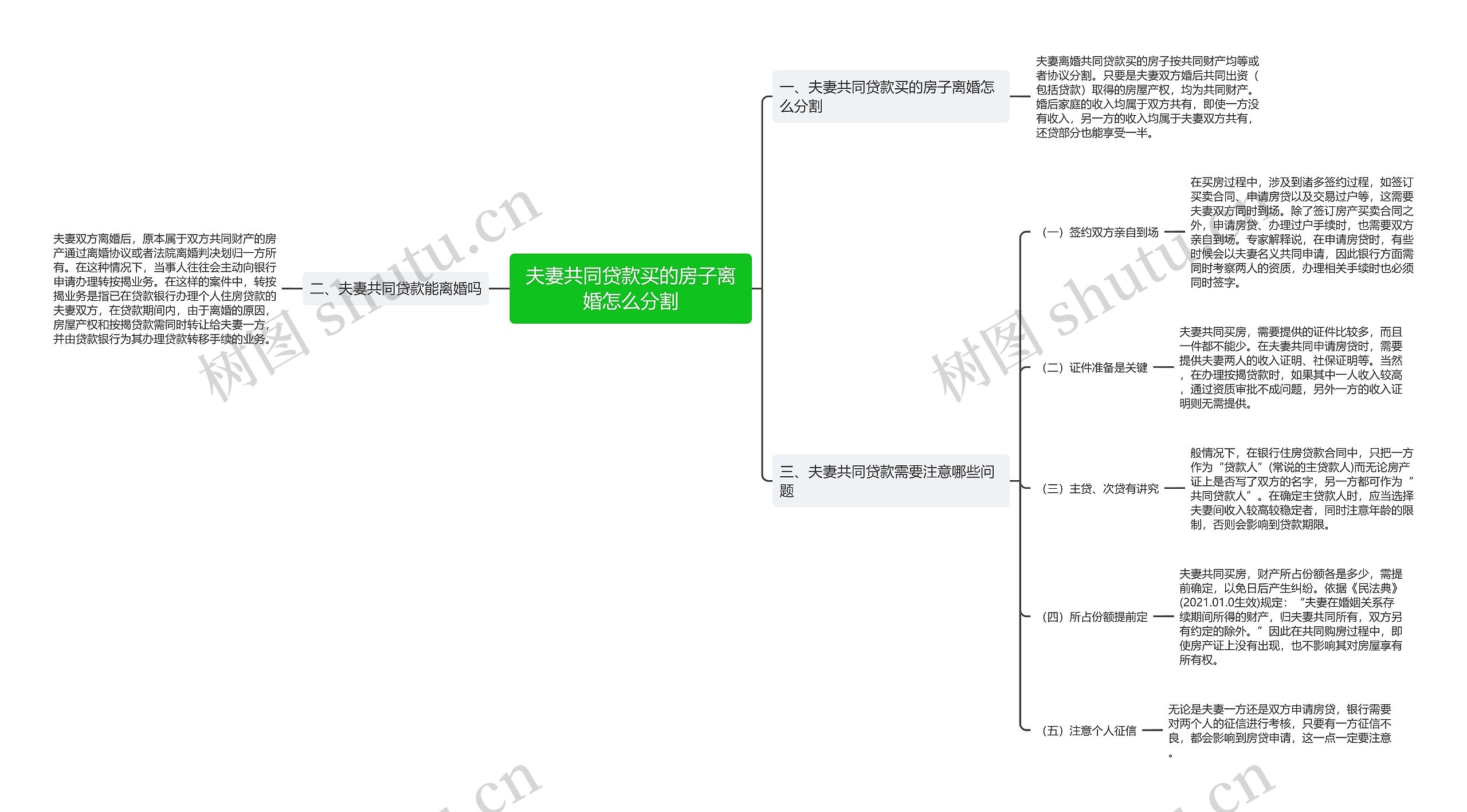 夫妻共同贷款买的房子离婚怎么分割 夫妻共同贷款买的房子离婚怎么分割