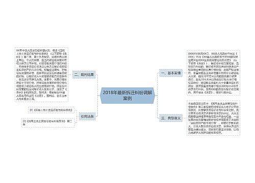 2018年最新拆迁纠纷调解案例