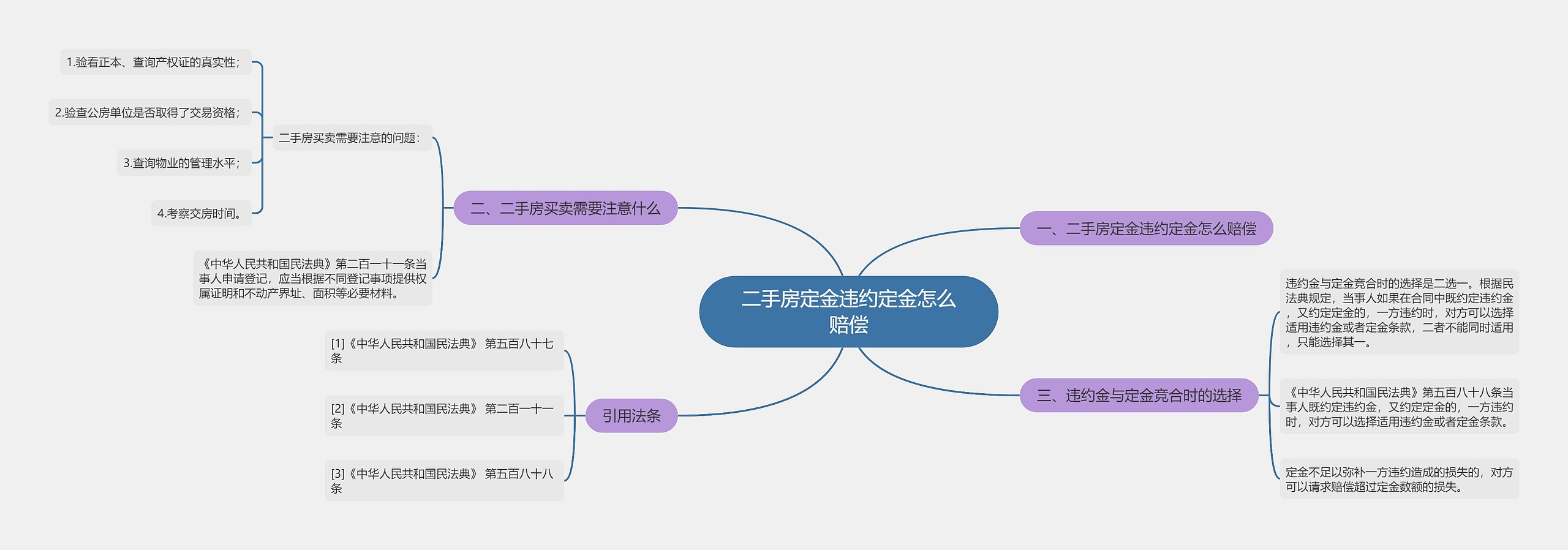 二手房定金违约定金怎么赔偿