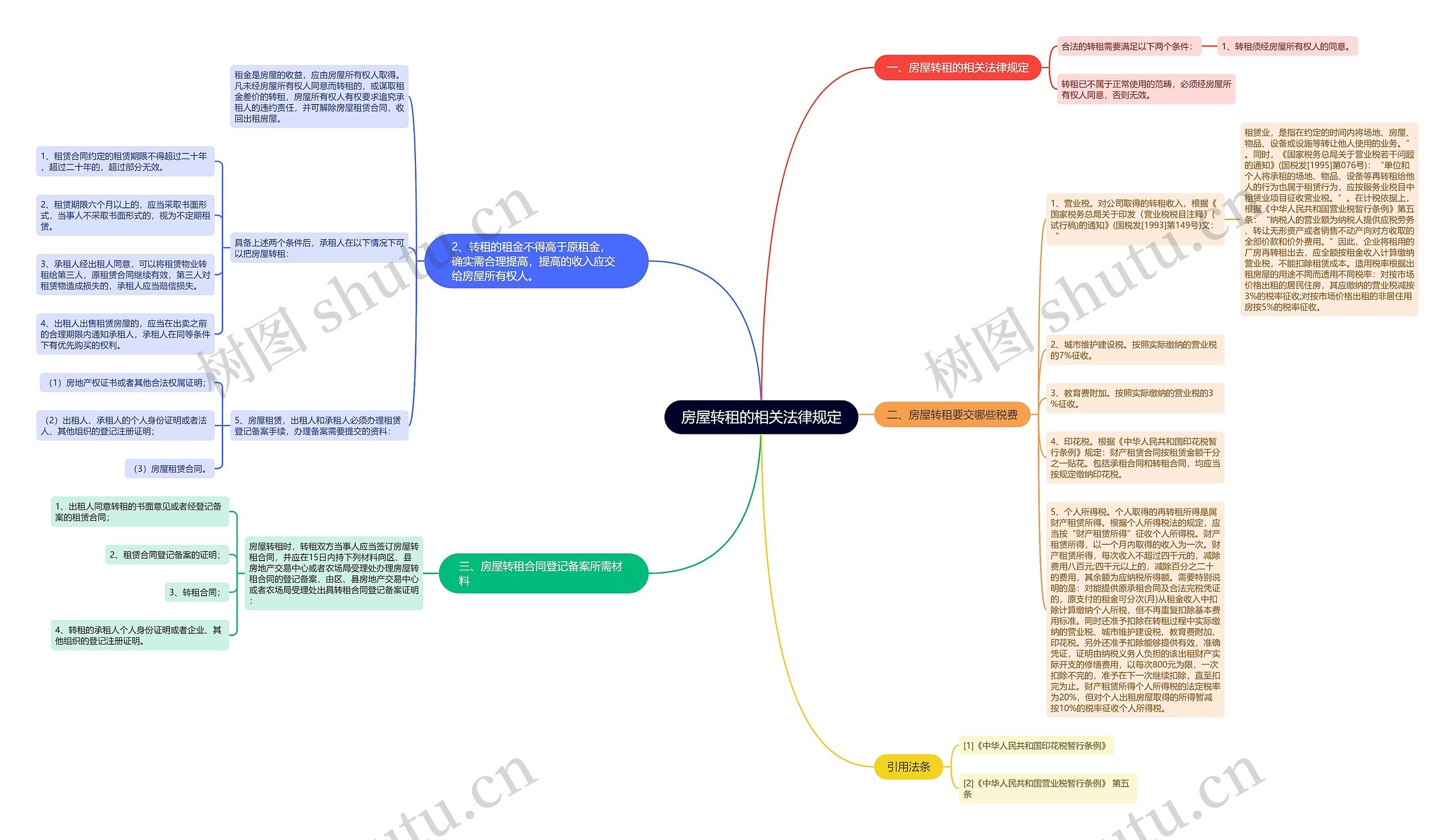 房屋转租的相关法律规定 房屋转租的相关法律规定