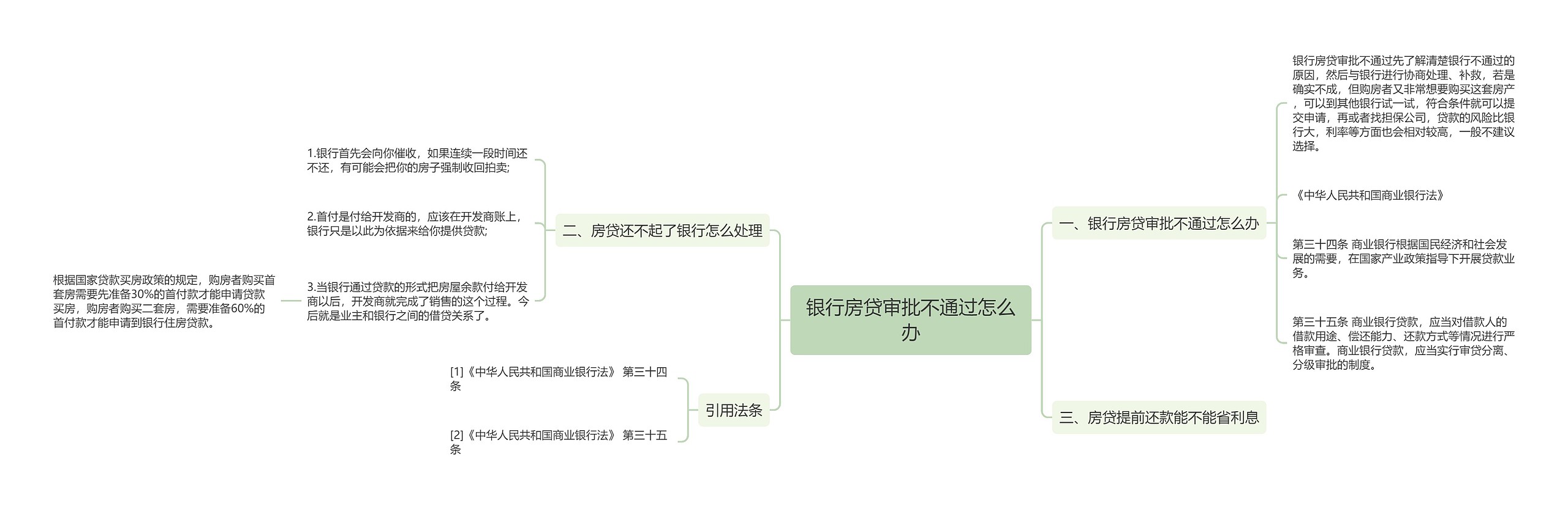 银行房贷审批不通过怎么办