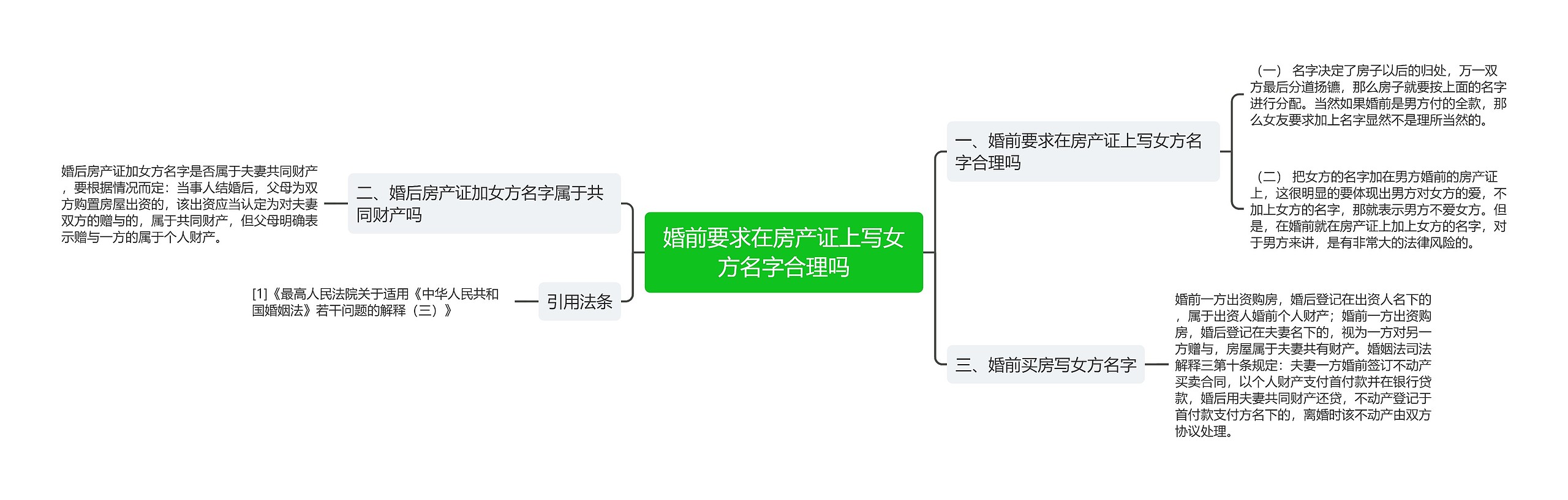 婚前要求在房产证上写女方名字合理吗
