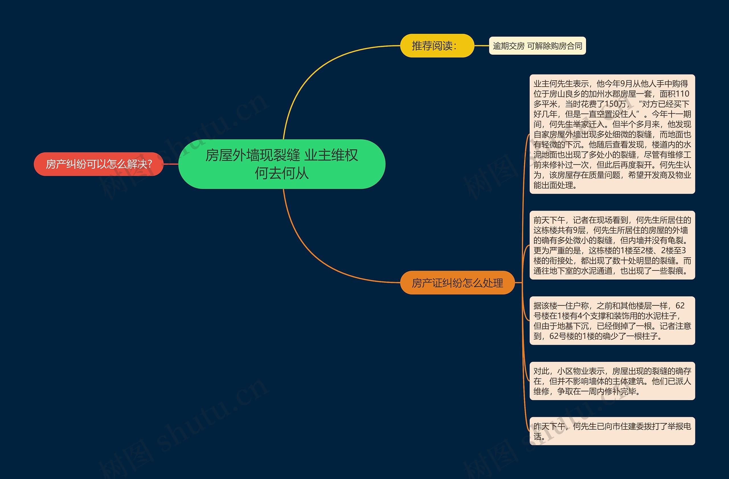 房屋外墙现裂缝 业主维权何去何从