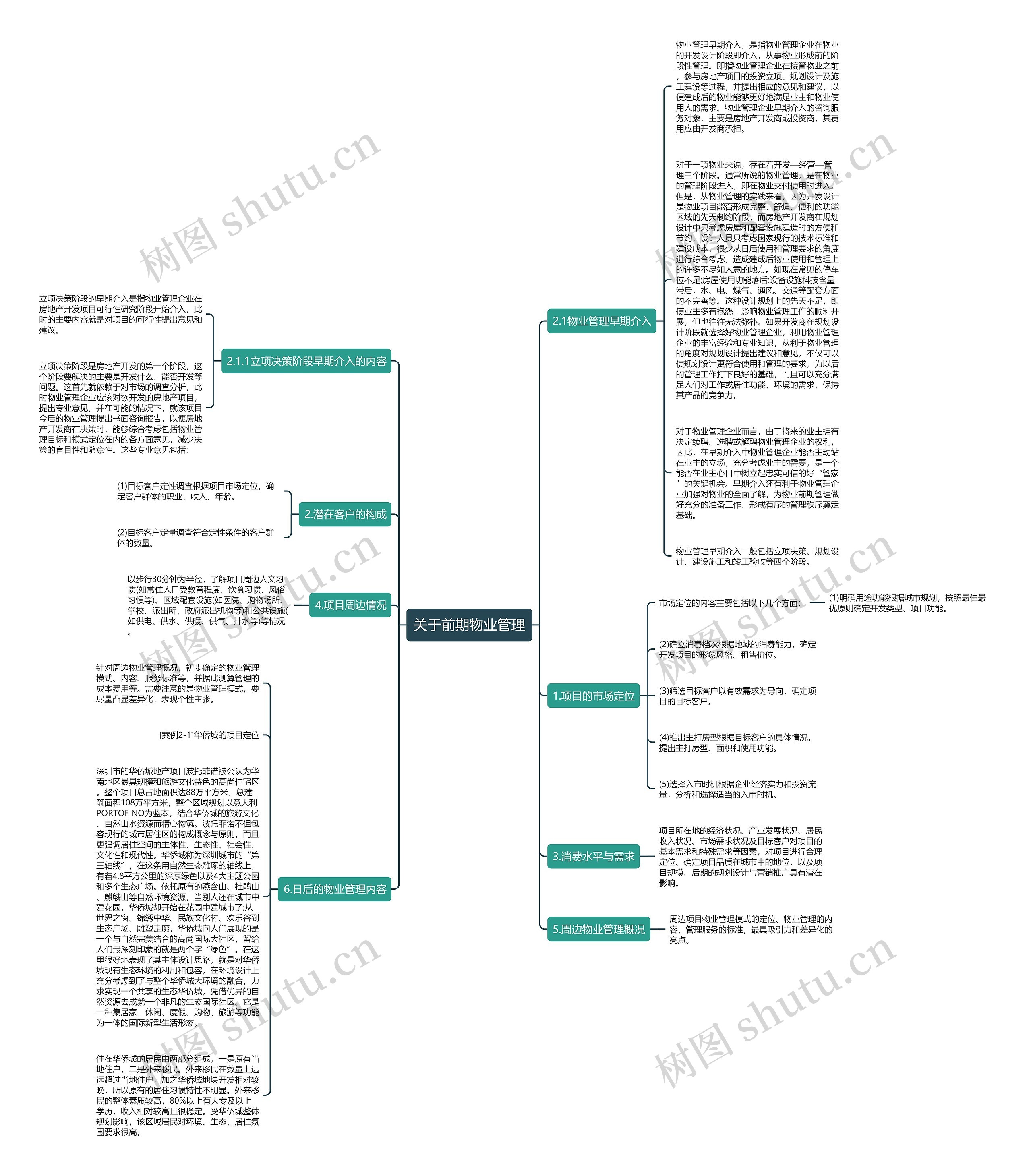 关于前期物业管理思维导图
