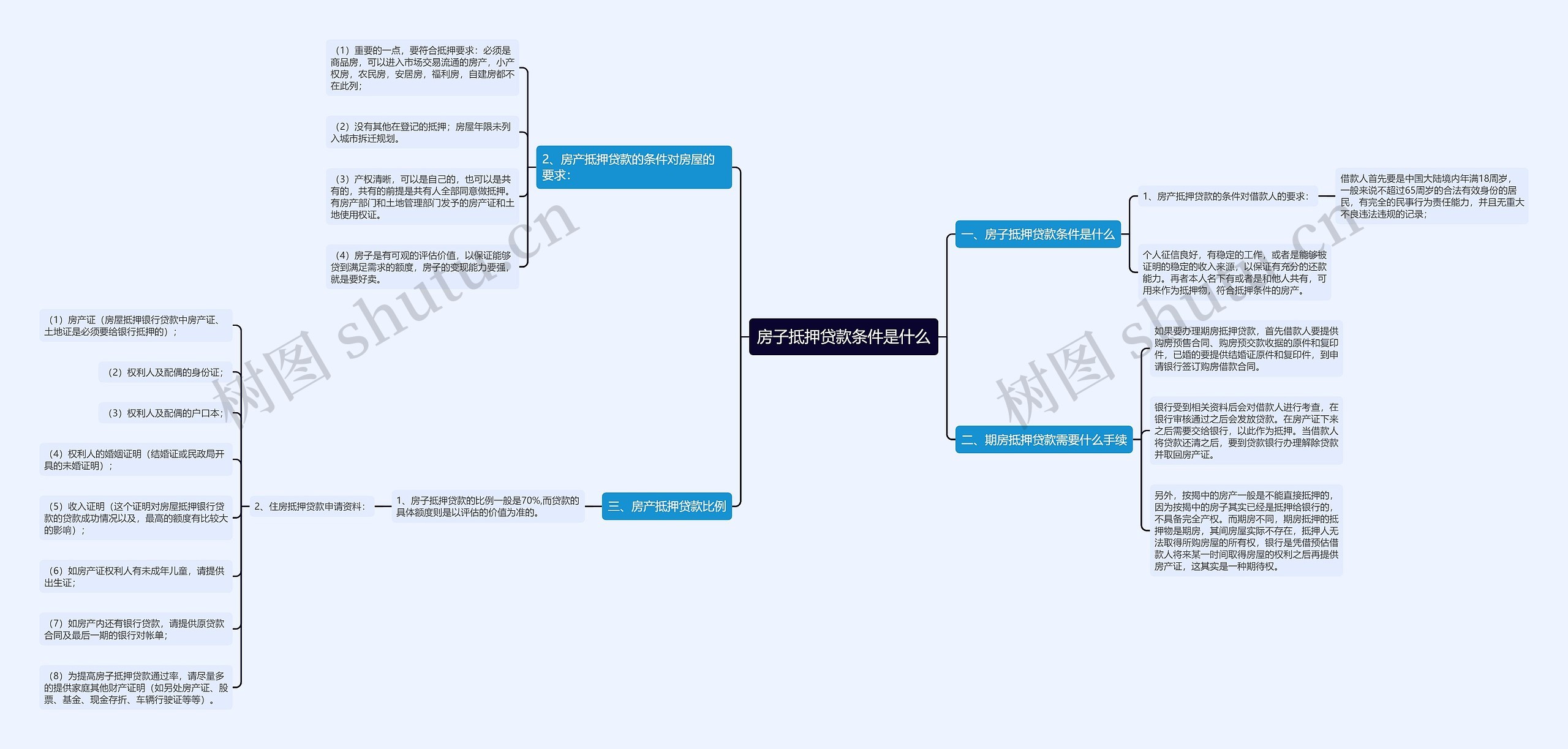 房子抵押贷款条件是什么 房子抵押贷款条件是什么