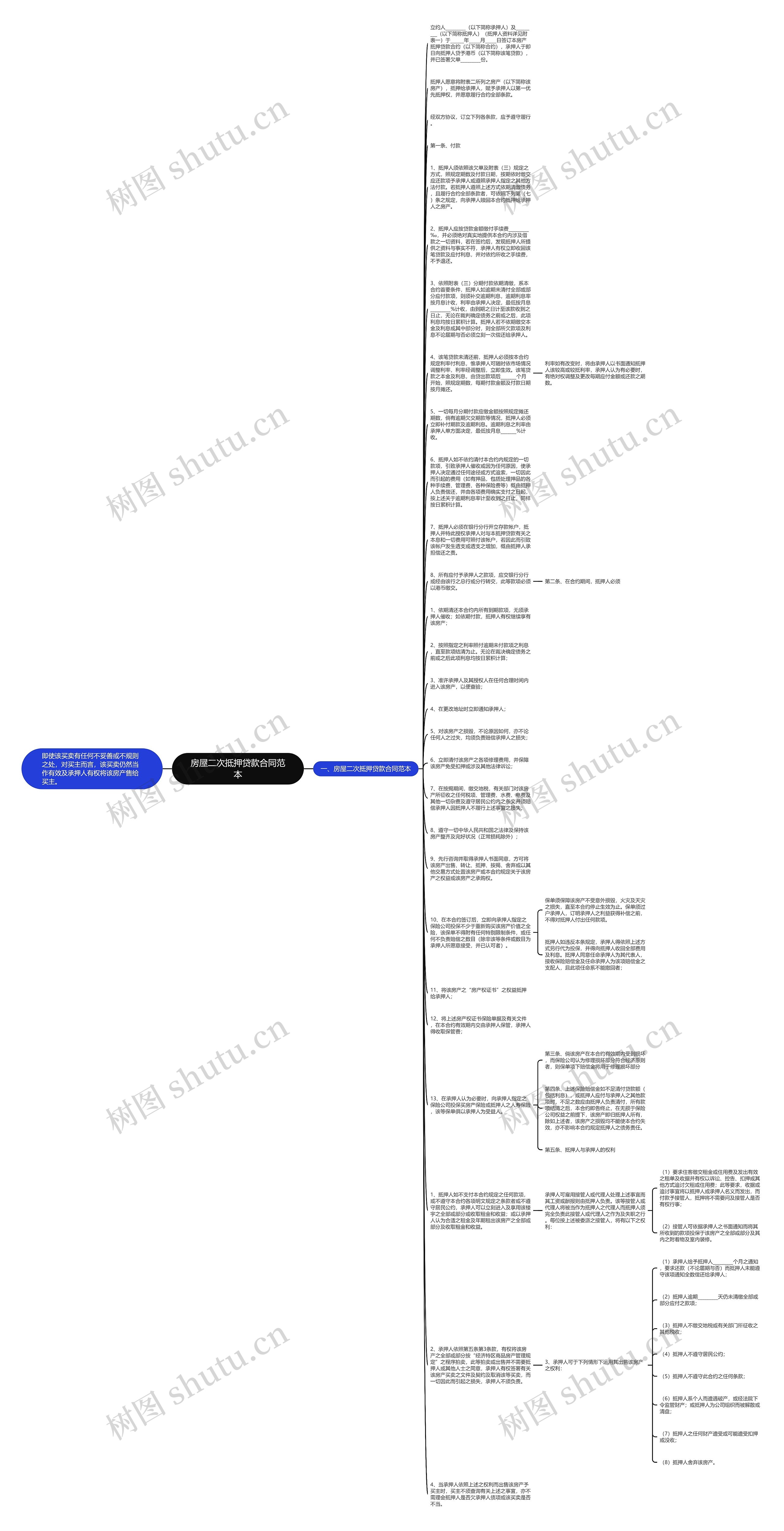 房屋二次抵押贷款合同范本思维导图