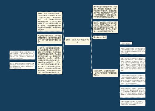 贵阳：数百人持械强拆民宅