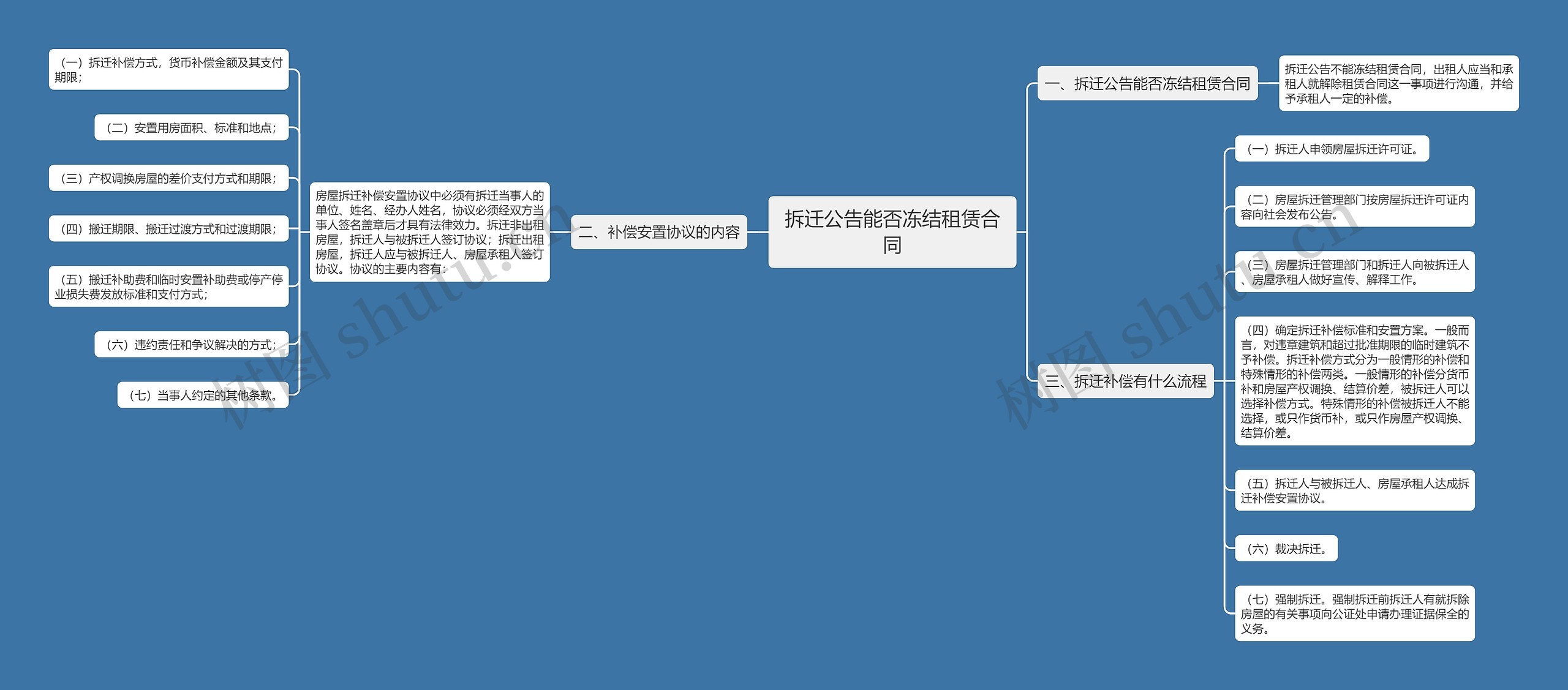 拆迁公告能否冻结租赁合同