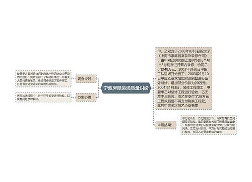 宁波房屋装潢质量纠纷