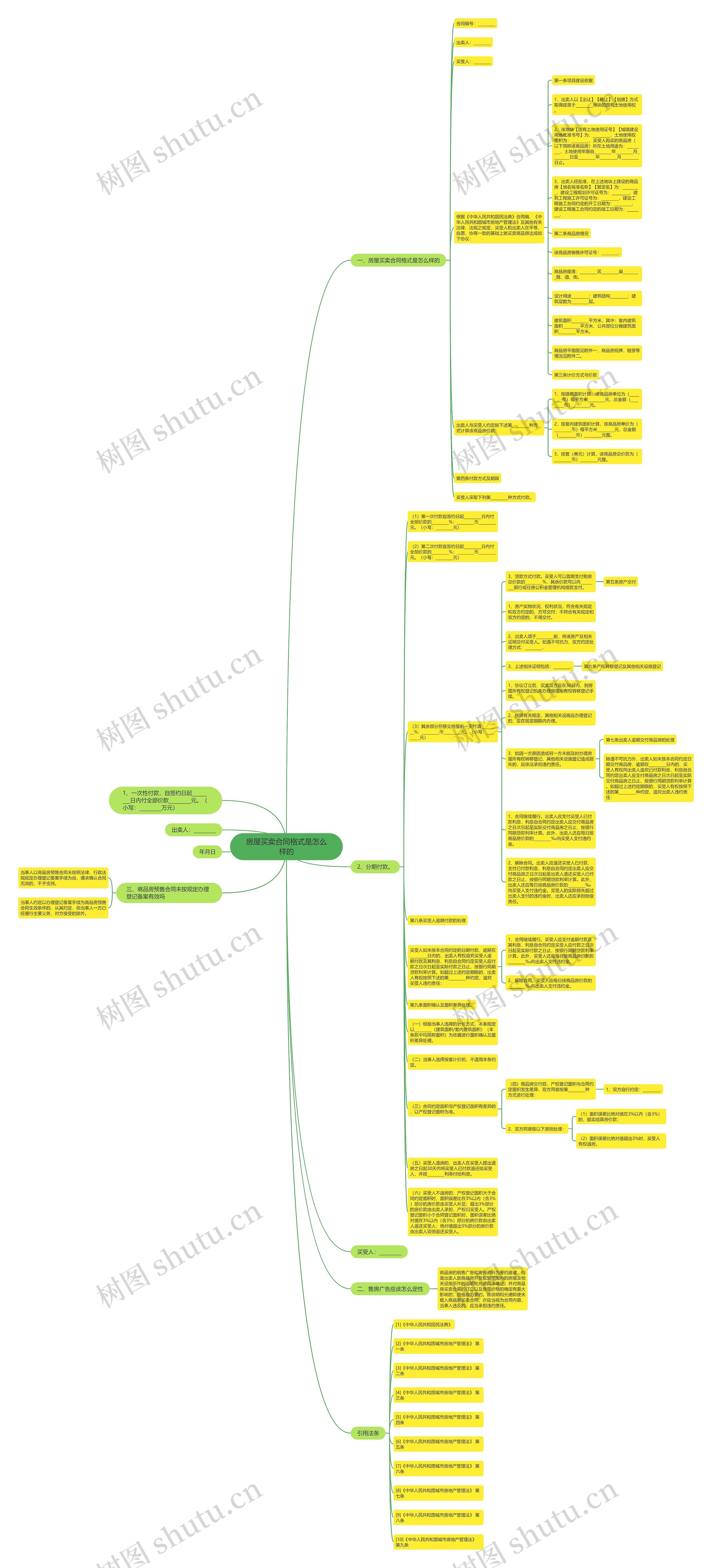 房屋买卖合同格式是怎么样的思维导图