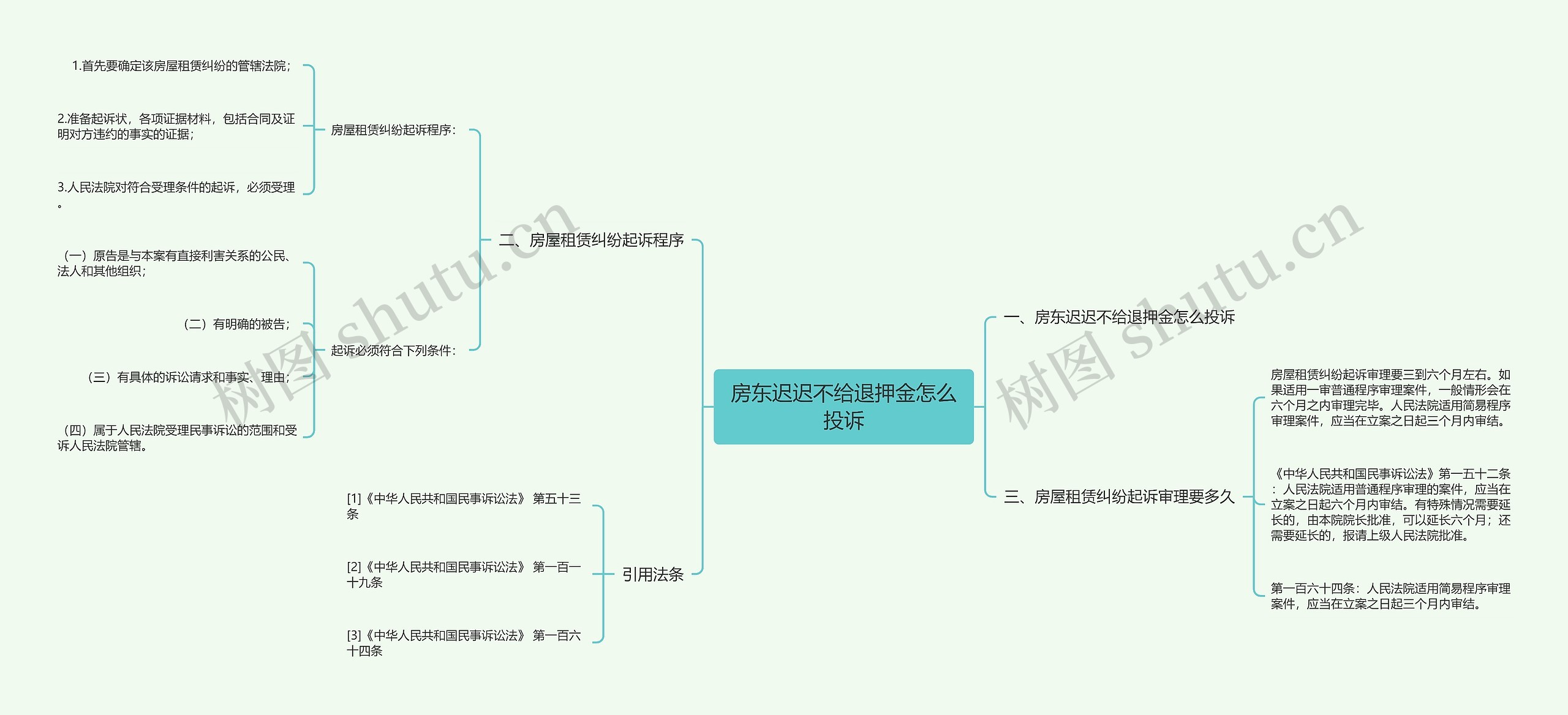 房东迟迟不给退押金怎么投诉