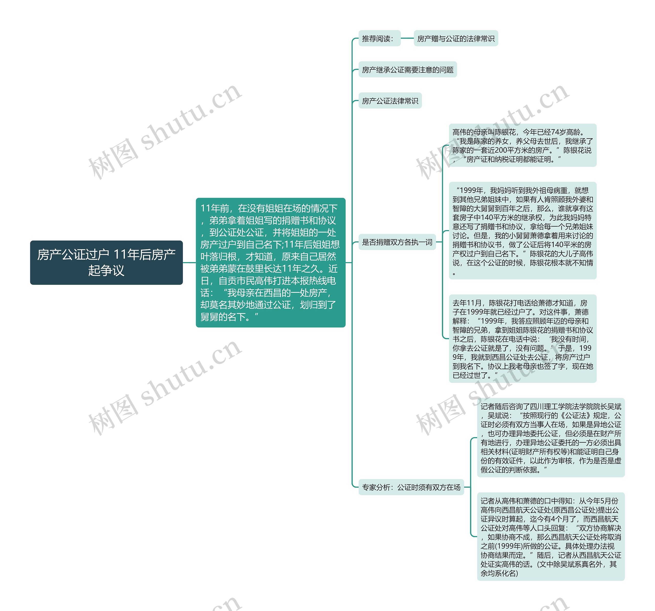 房产公证过户 11年后房产起争议