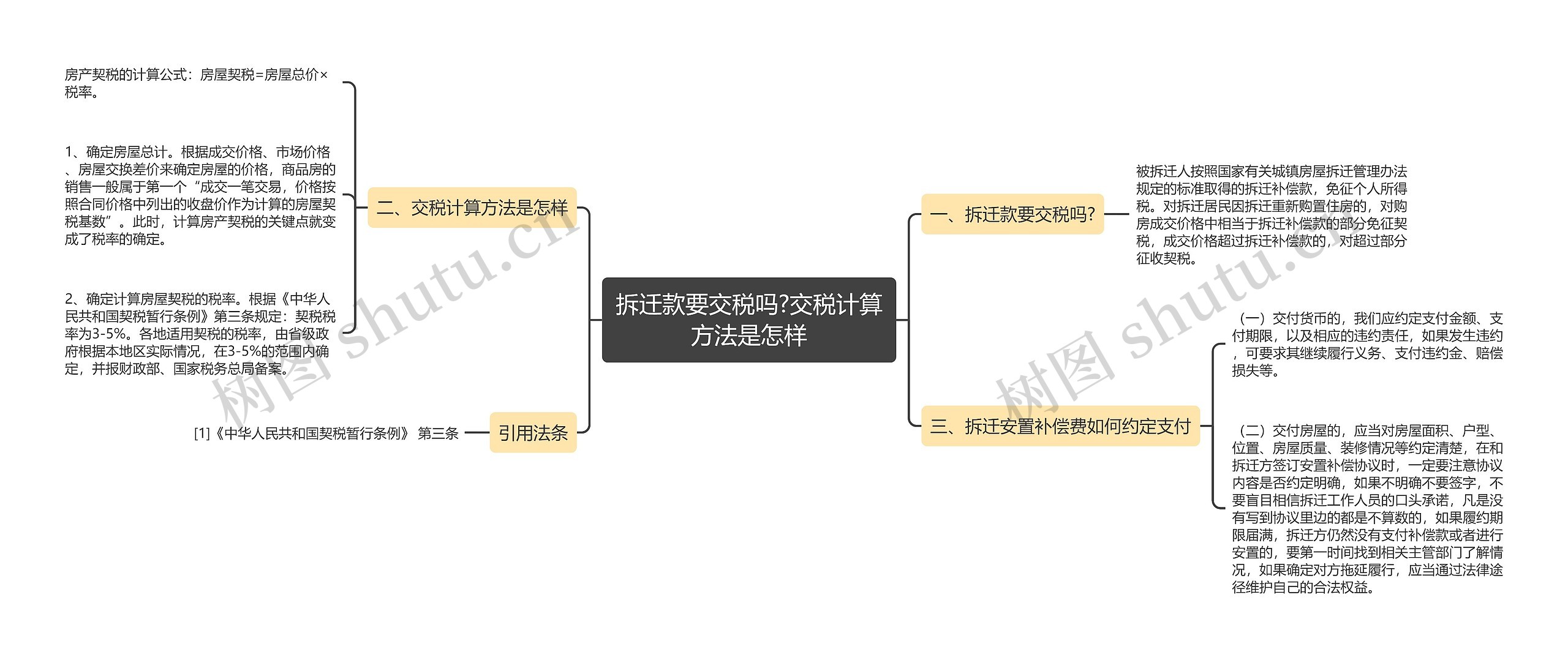 拆迁款要交税吗?交税计算方法是怎样思维导图