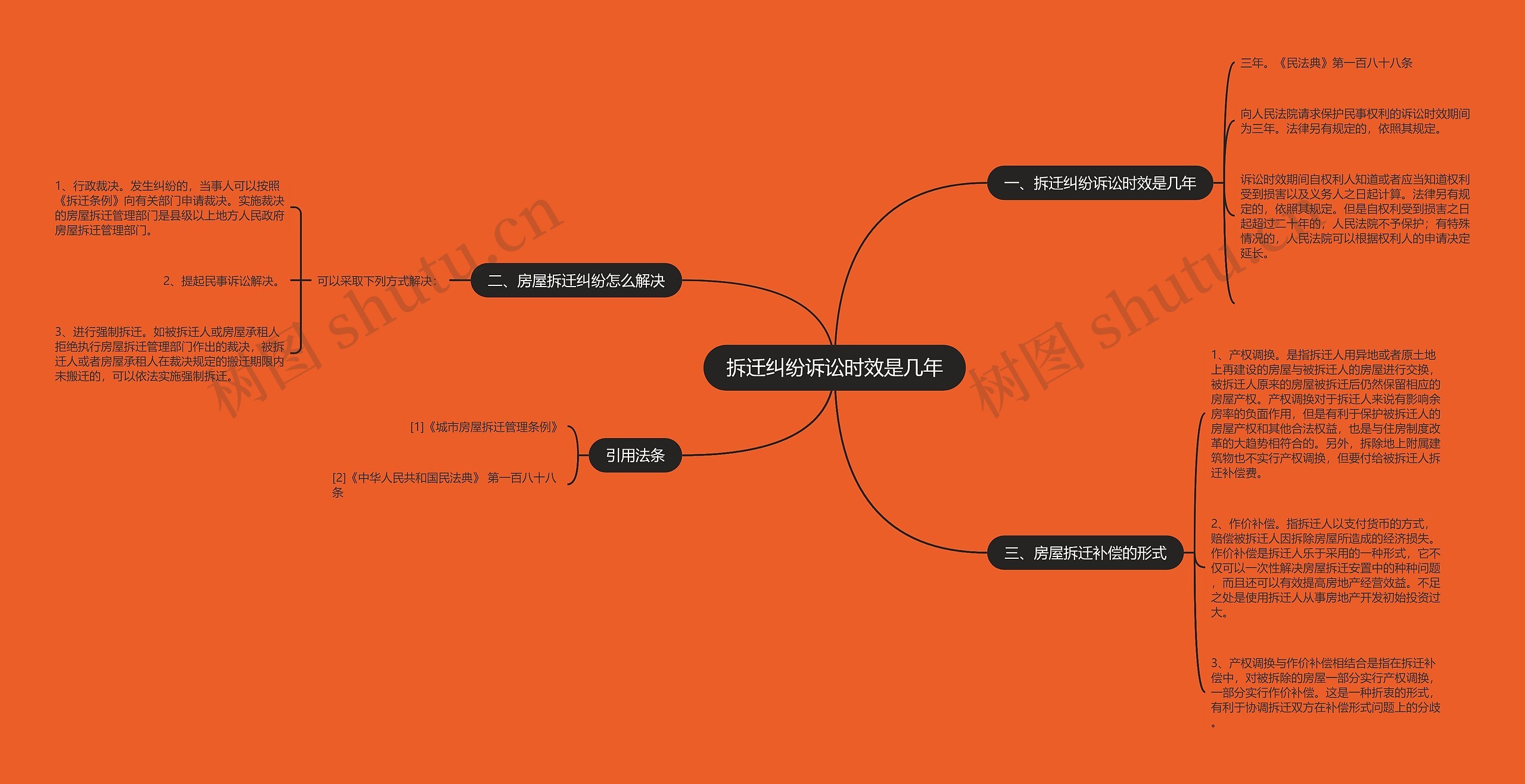 拆迁纠纷诉讼时效是几年 拆迁纠纷诉讼时效是几年