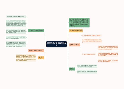 2022年房产公证流程怎么走