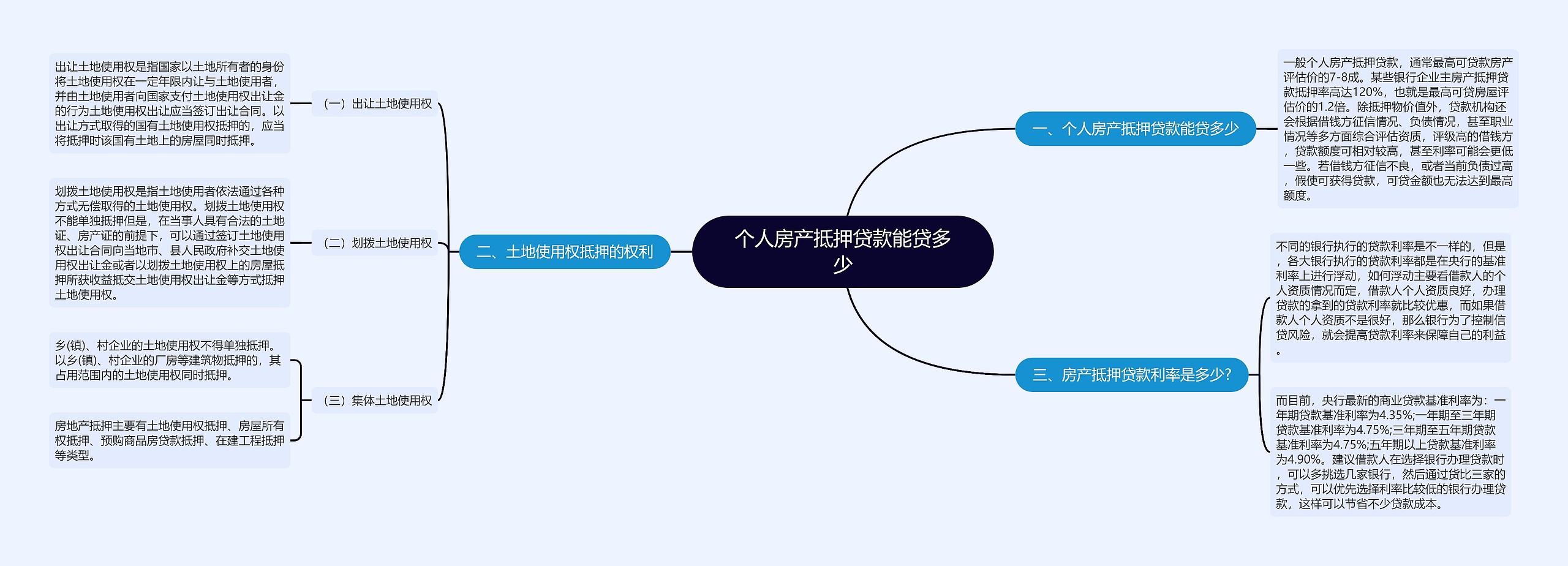 个人房产抵押贷款能贷多少