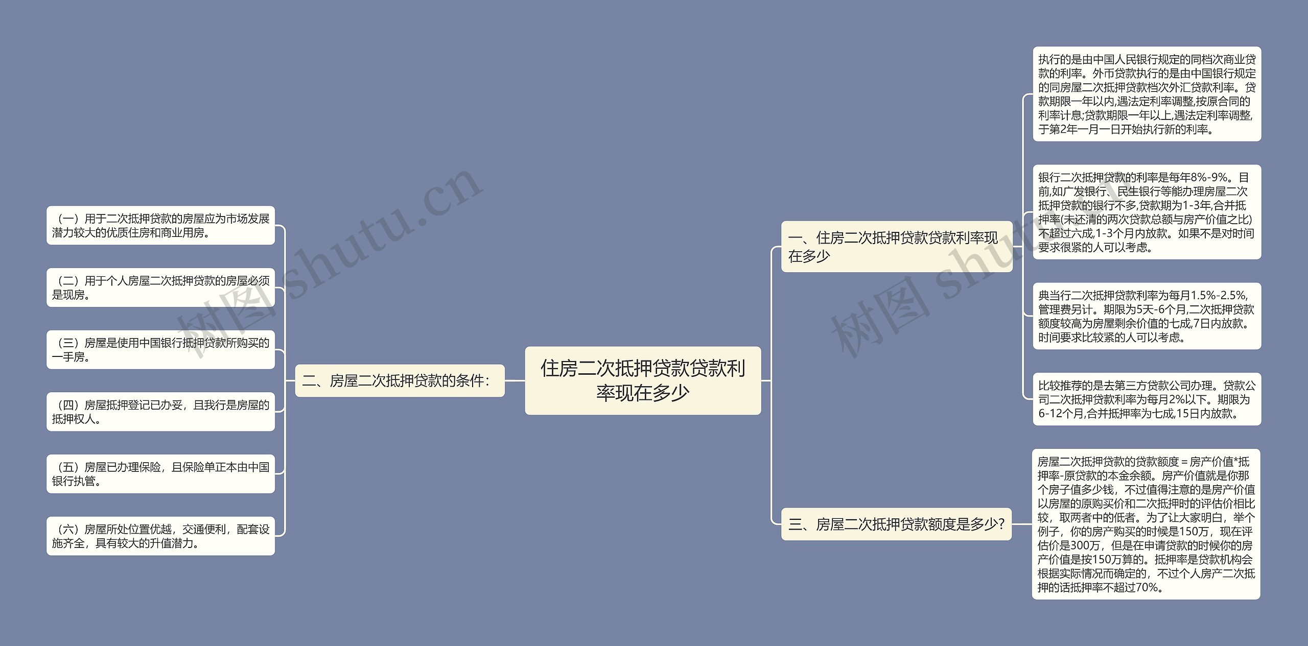 住房二次抵押贷款贷款利率现在多少思维导图