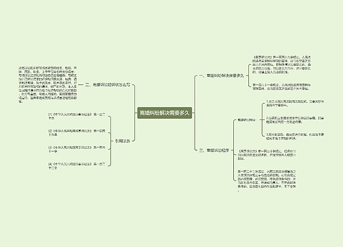 离婚纠纷解决需要多久