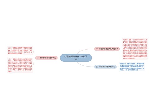 办理按揭房贷多久审批下来