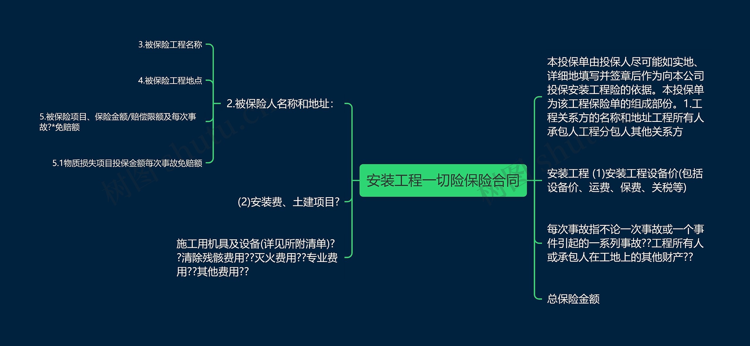 安装工程一切险保险合同