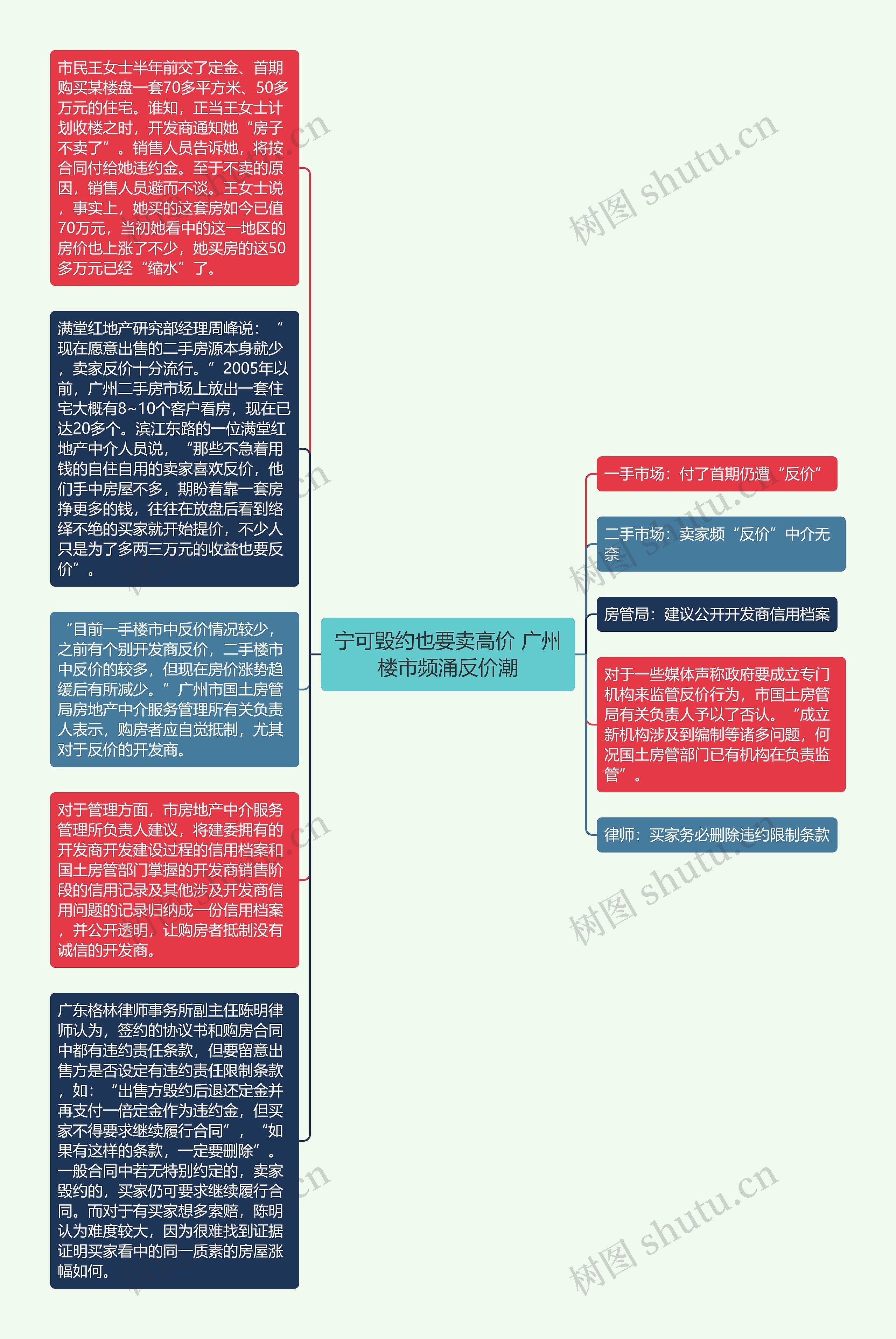 宁可毁约也要卖高价 广州楼市频涌反价潮