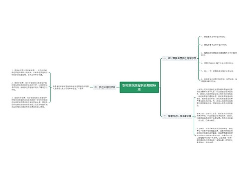 农村居民房屋拆迁赔偿标准