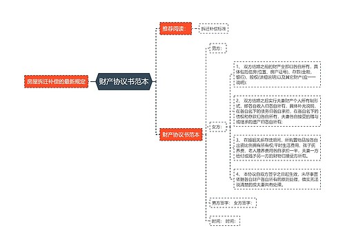 财产协议书范本