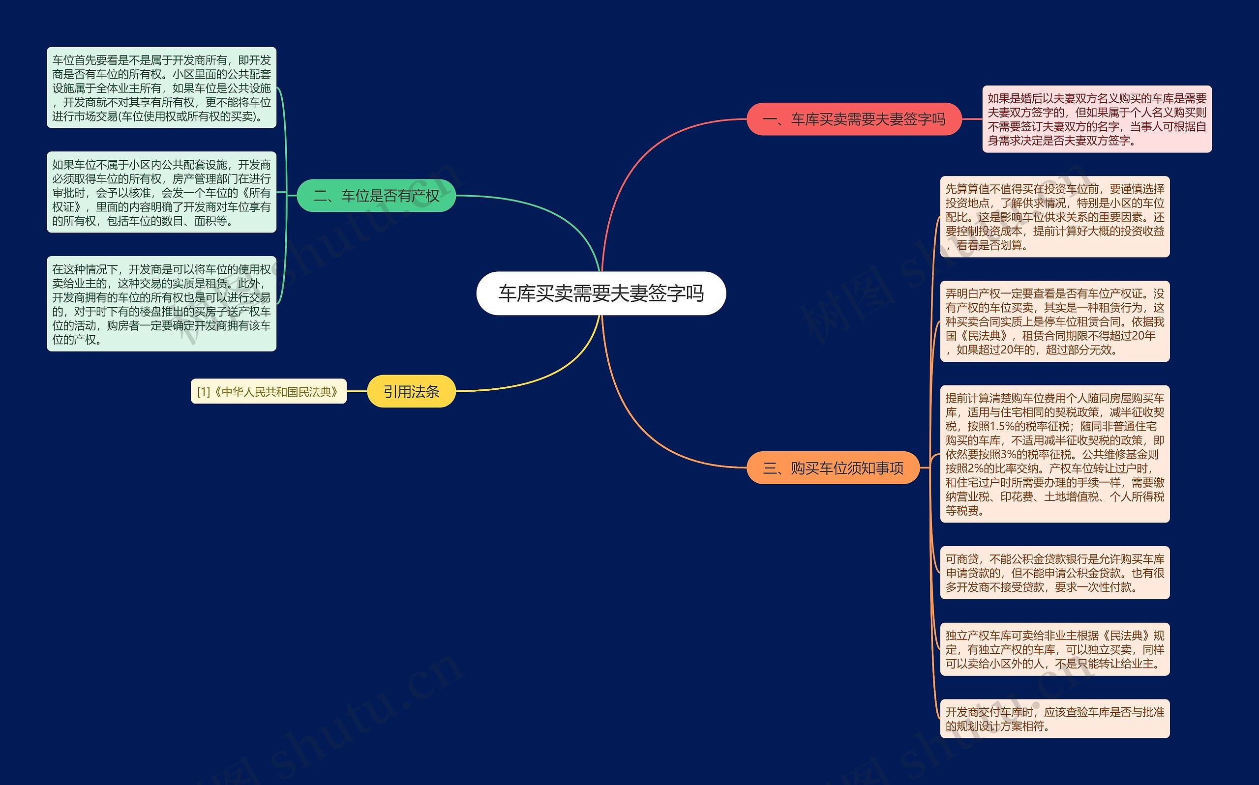 车库买卖需要夫妻签字吗