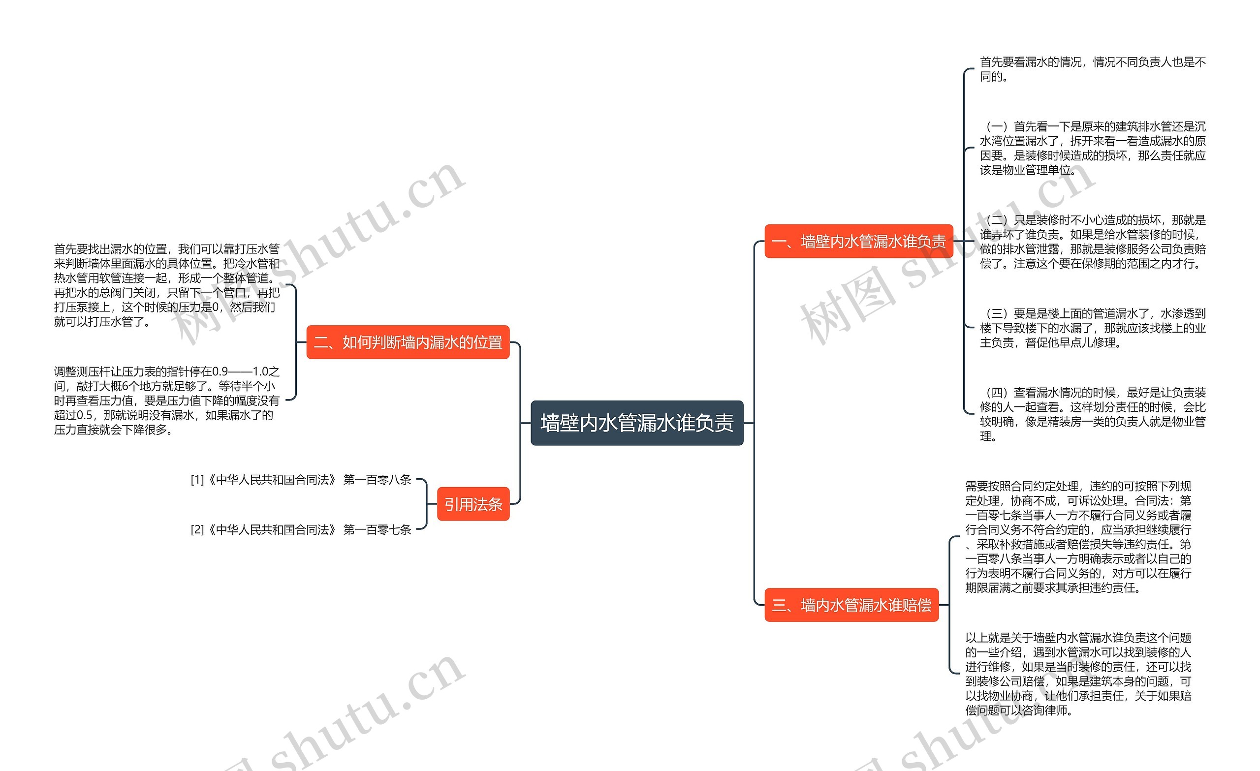 墙壁内水管漏水谁负责思维导图