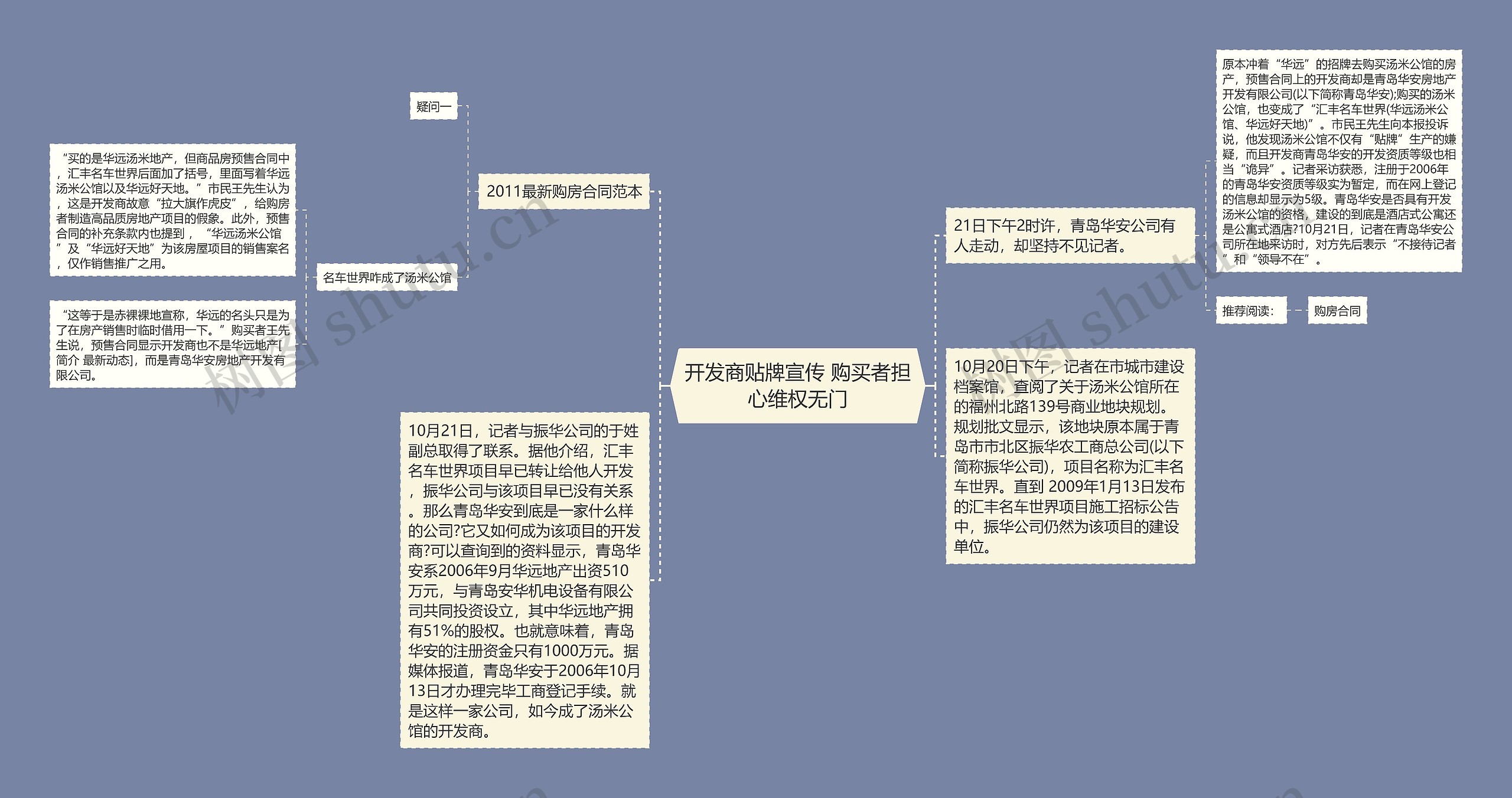 开发商贴牌宣传 购买者担心维权无门思维导图