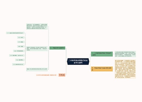 二手房买卖合同签订后定金可以退吗