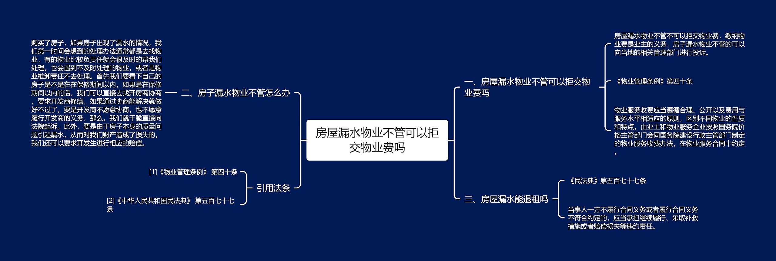 房屋漏水物业不管可以拒交物业费吗