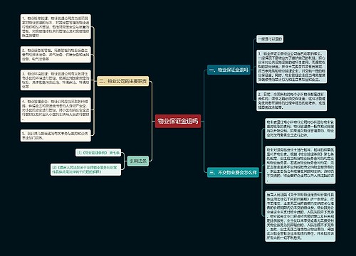 物业保证金退吗