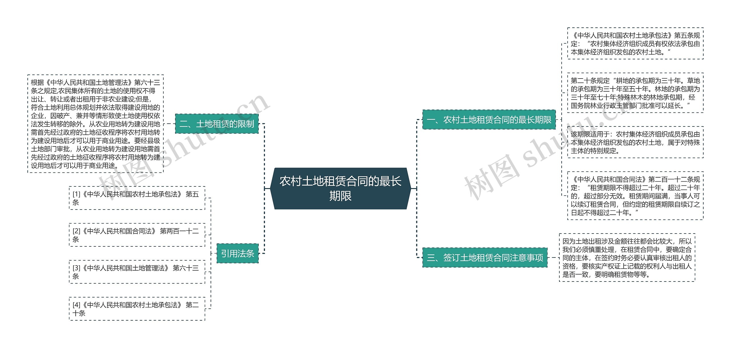 农村土地租赁合同的最长期限 农村土地租赁合同的最长期限