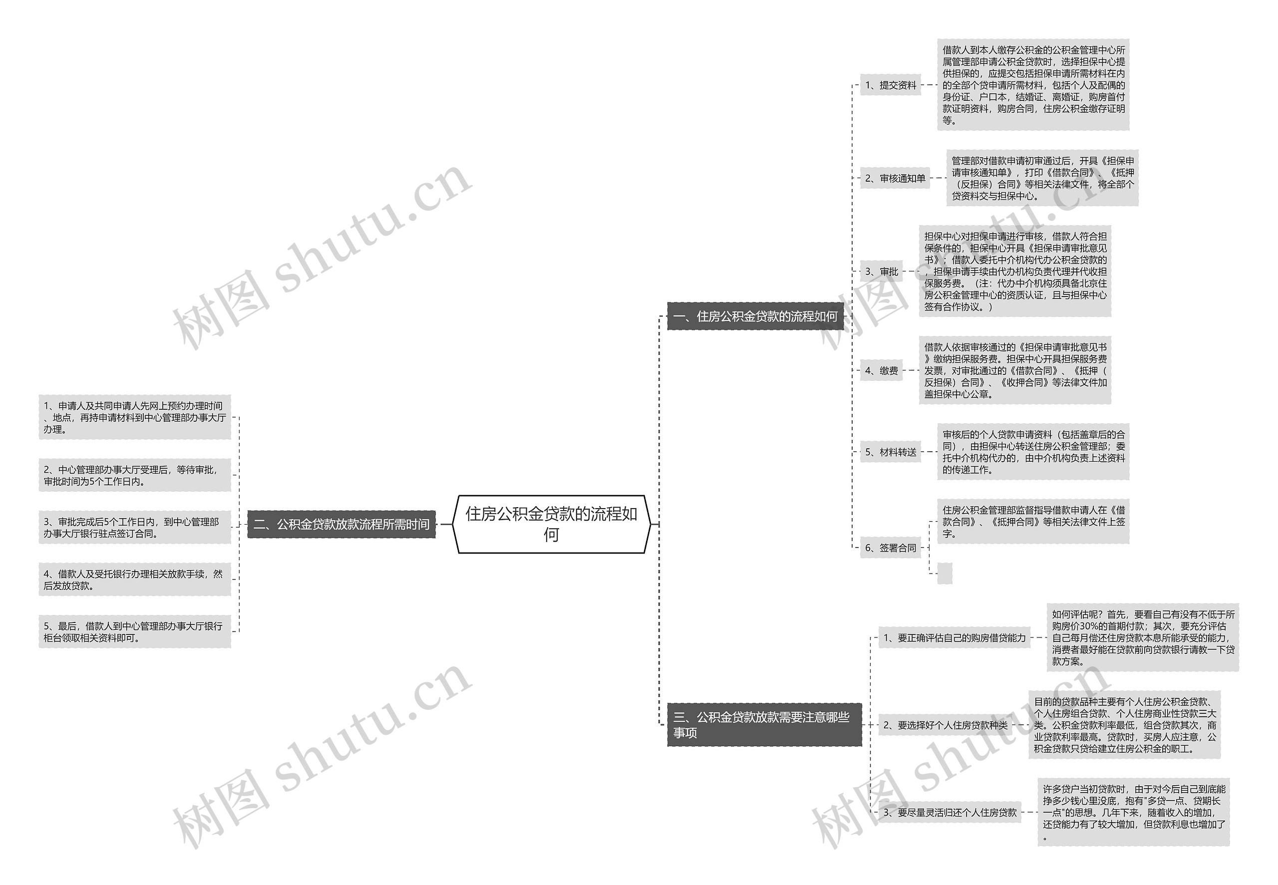 住房公积金贷款的流程如何 住房公积金贷款的流程如何