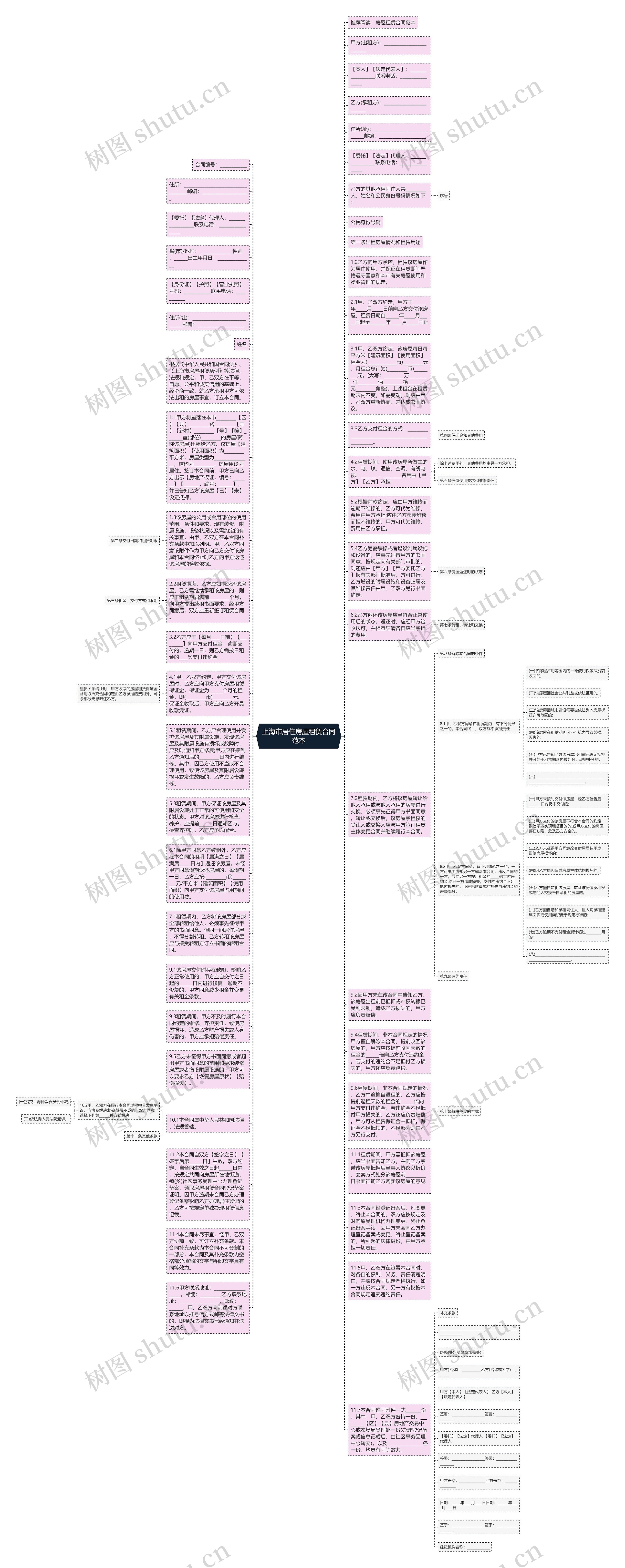 上海市居住房屋租赁合同范本思维导图