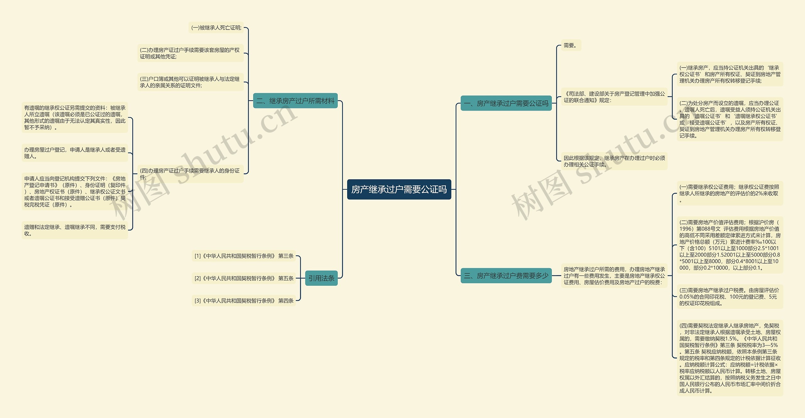 房产继承过户需要公证吗 房产继承过户需要公证吗