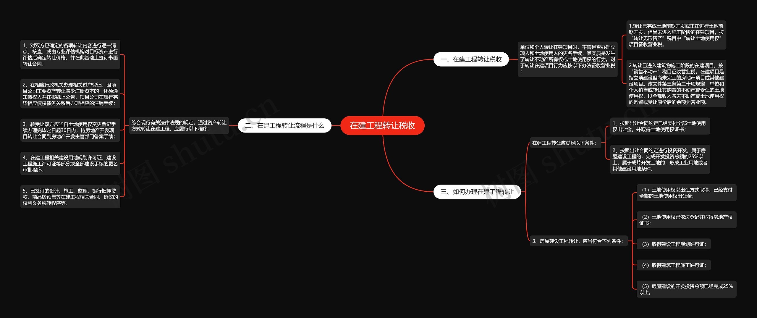 在建工程转让税收思维导图