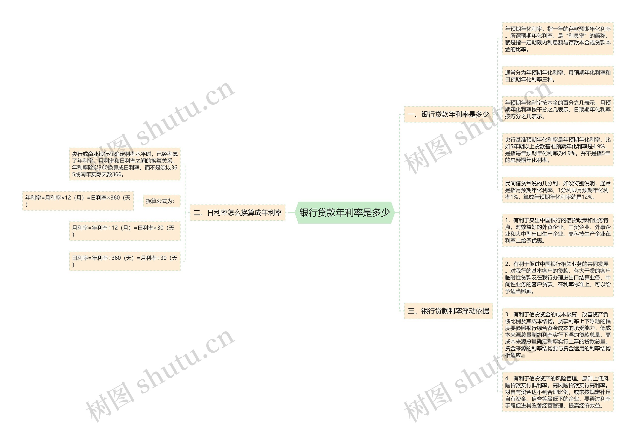 银行贷款年利率是多少 银行贷款年利率是多少