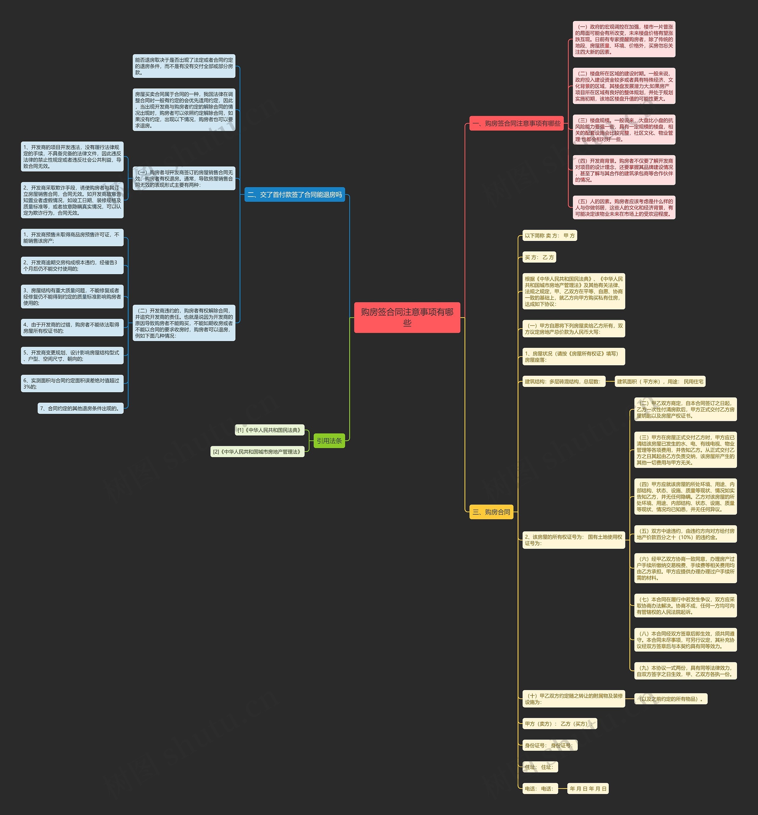 购房签合同注意事项有哪些 购房签合同注意事项有哪些