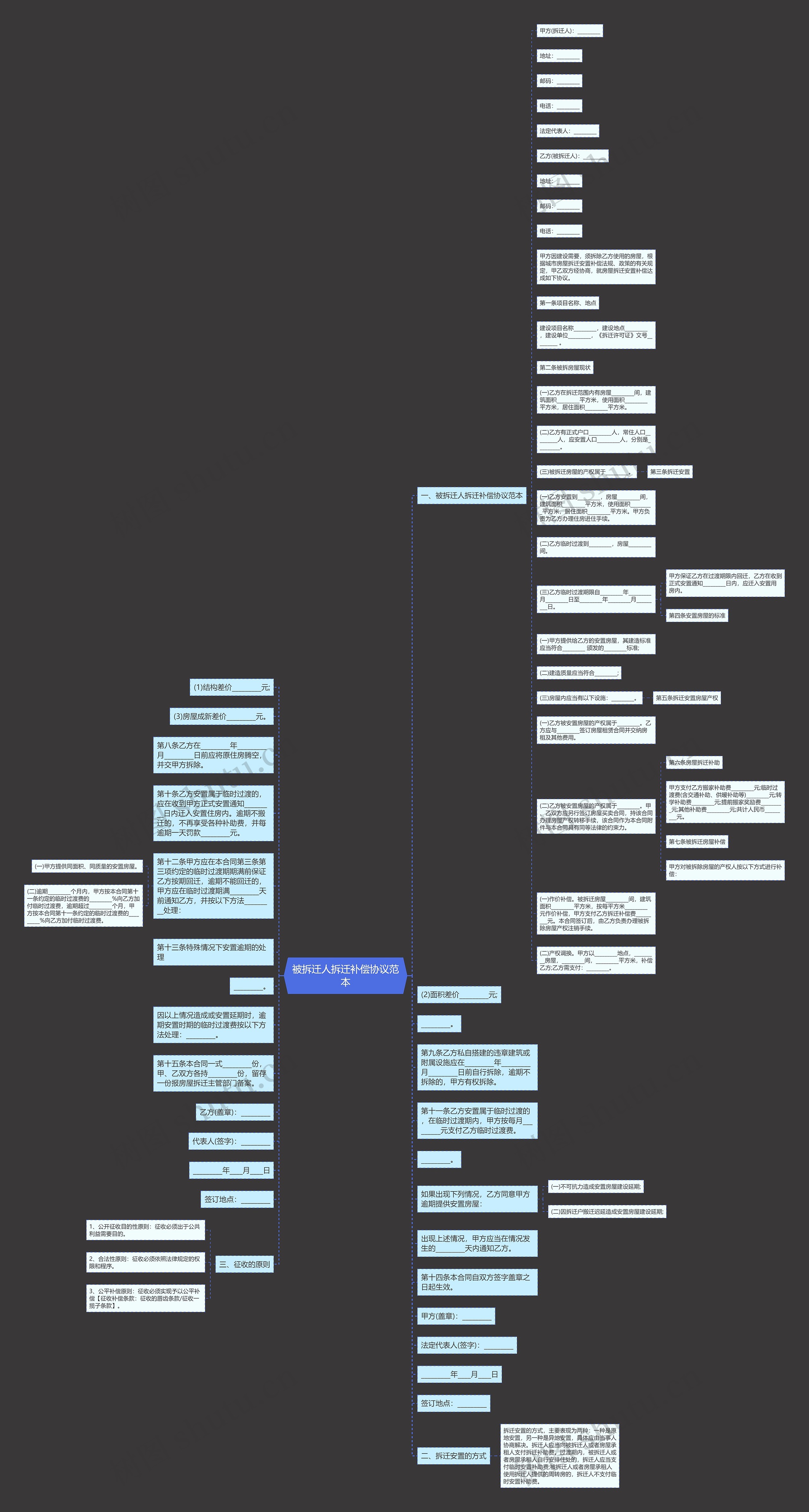 被拆迁人拆迁补偿协议范本思维导图