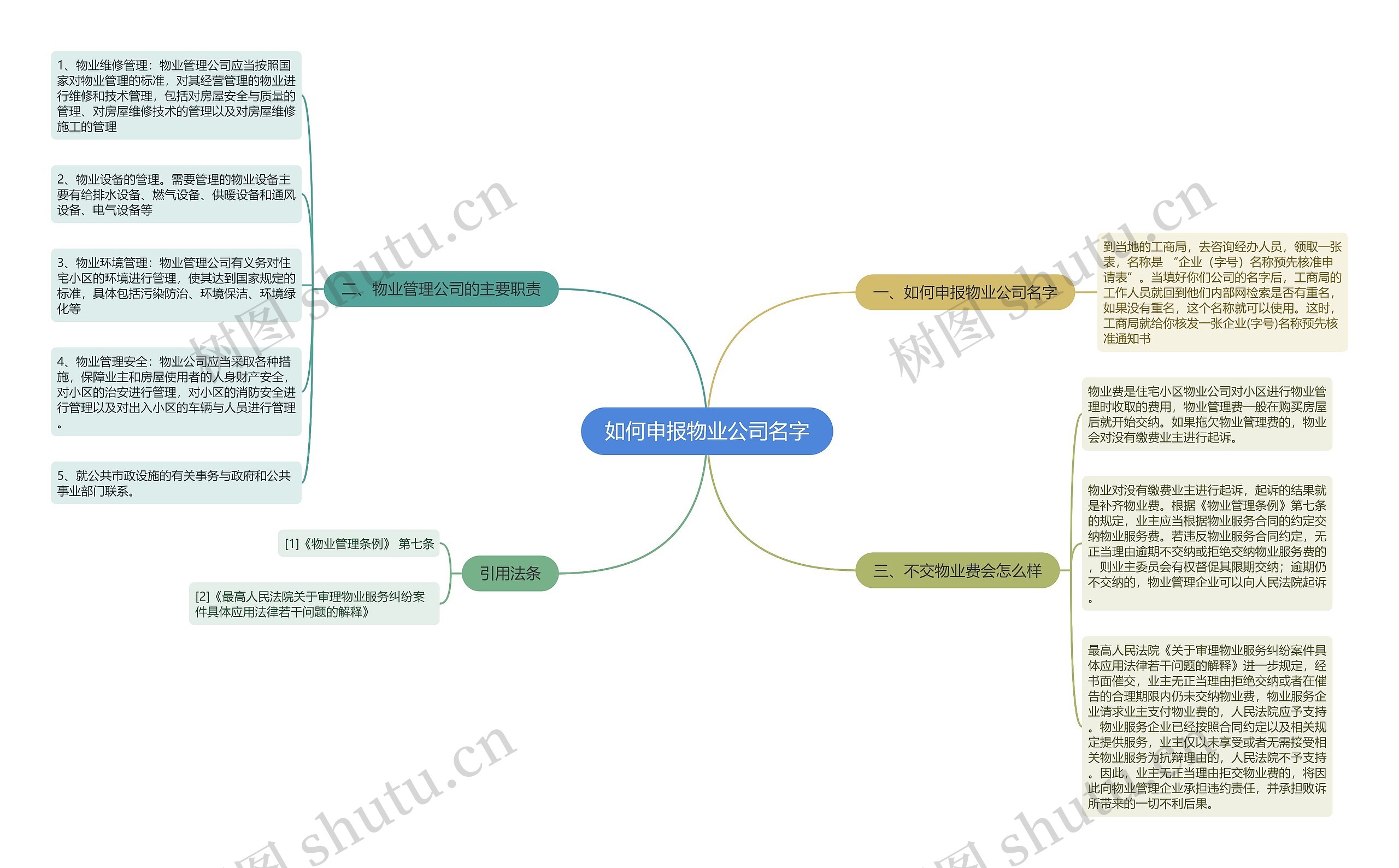 如何申报物业公司名字 如何申报物业公司名字