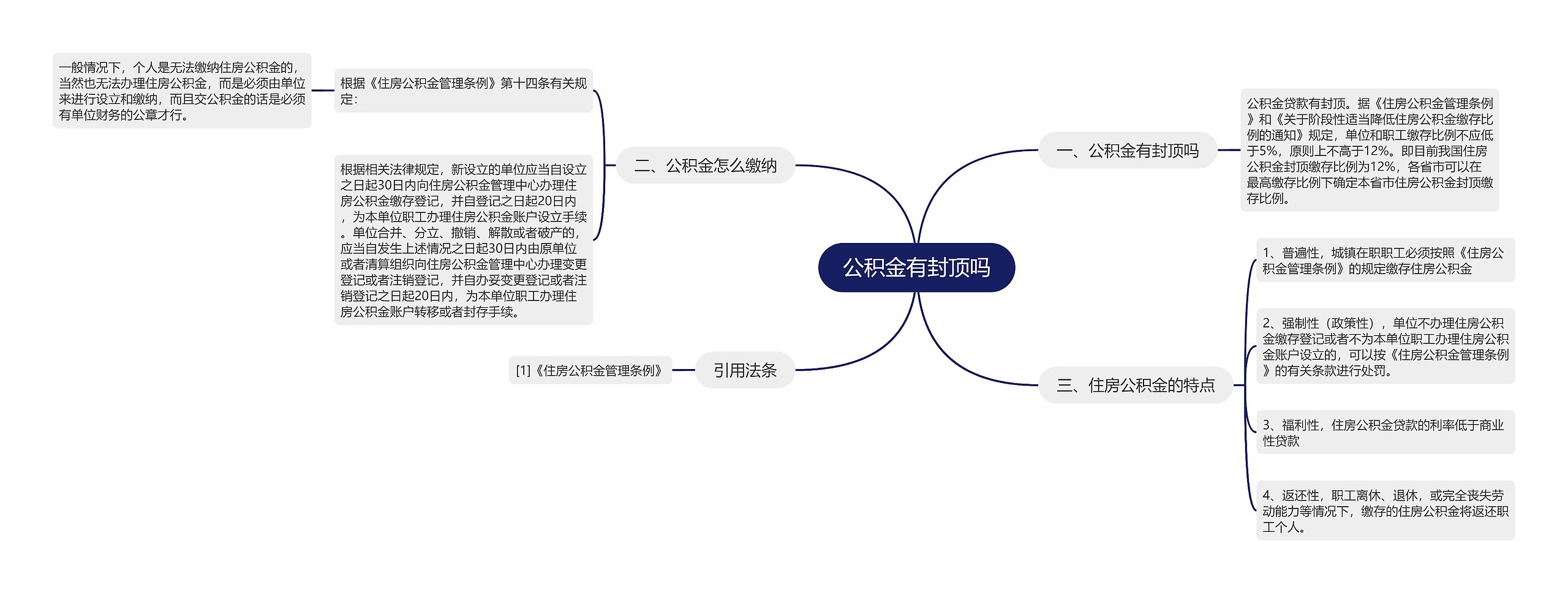 公积金有封顶吗