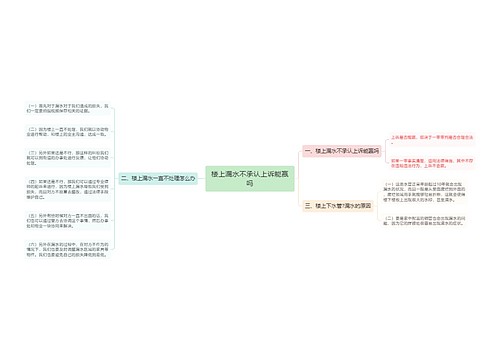 楼上漏水不承认上诉能赢吗