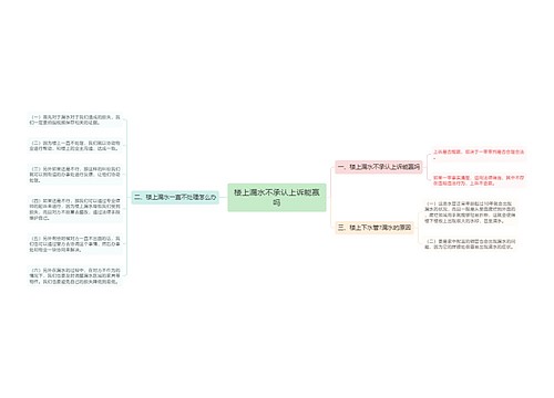 楼上漏水不承认上诉能赢吗