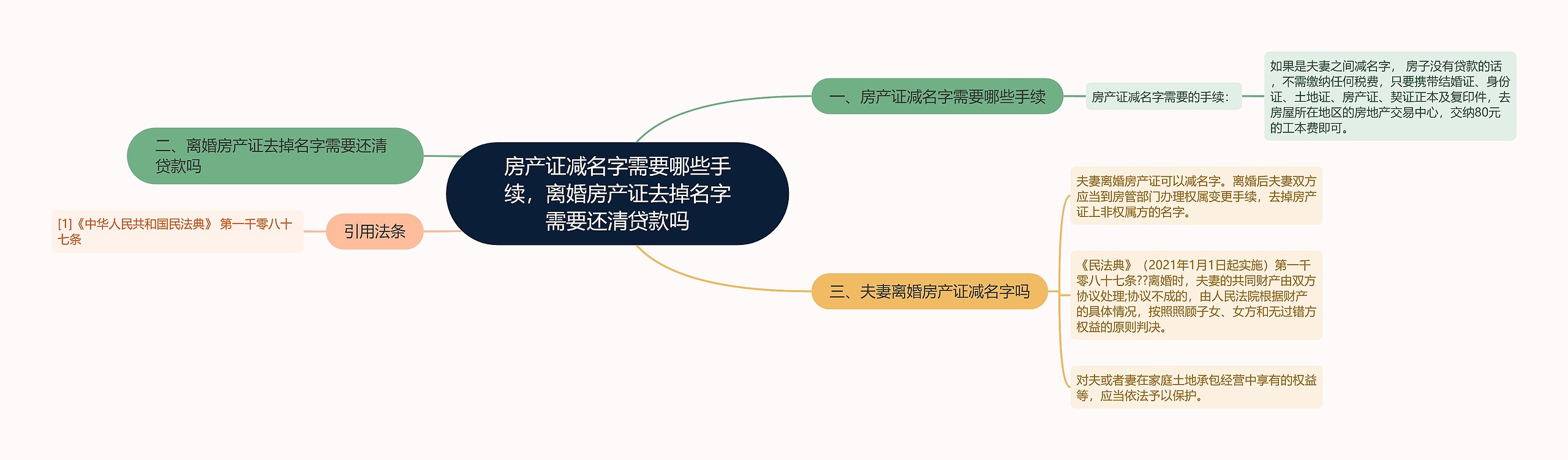 房产证减名字需要哪些手续，离婚房产证去掉名字需要还清贷款吗