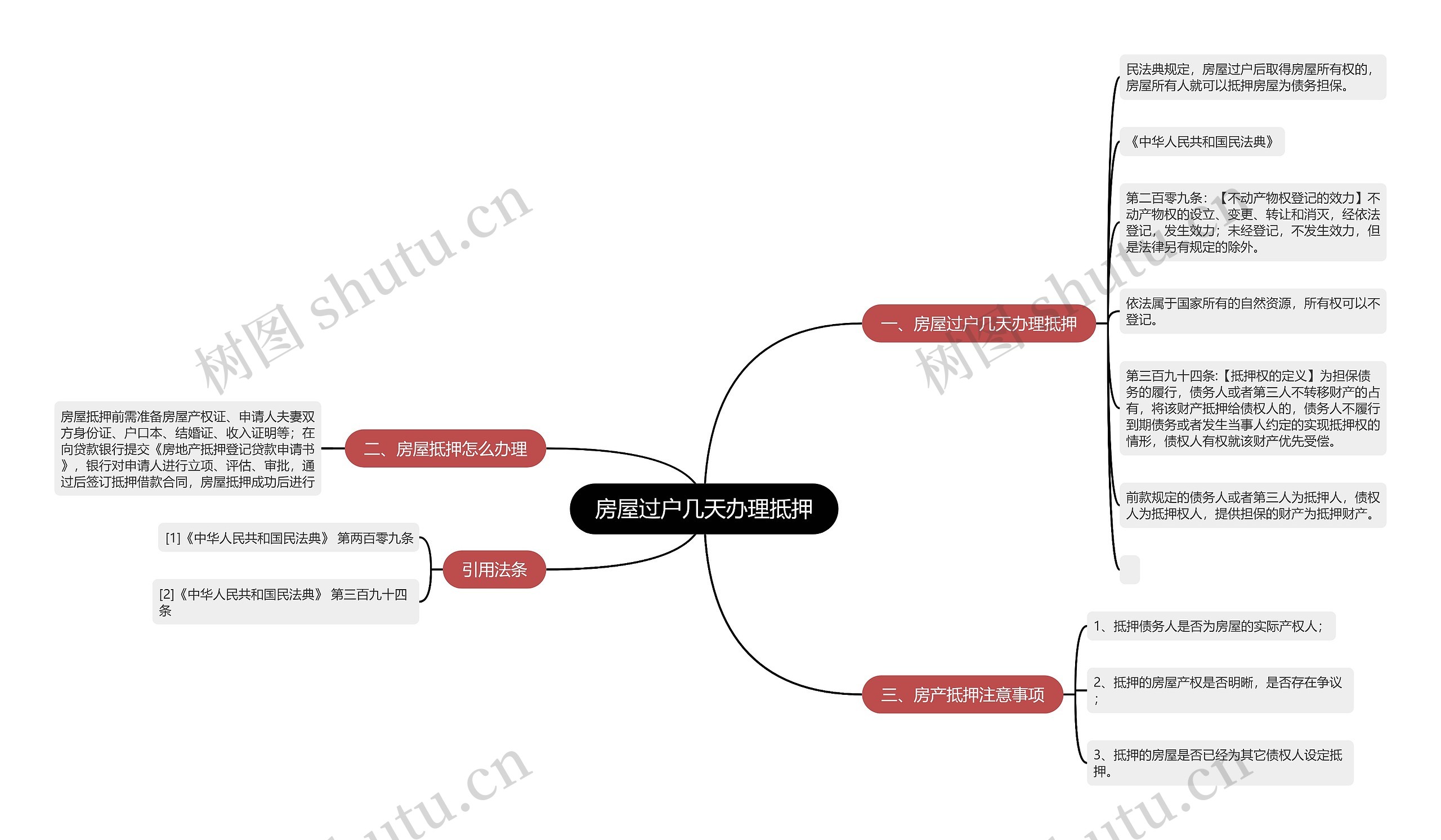 房屋过户几天办理抵押思维导图