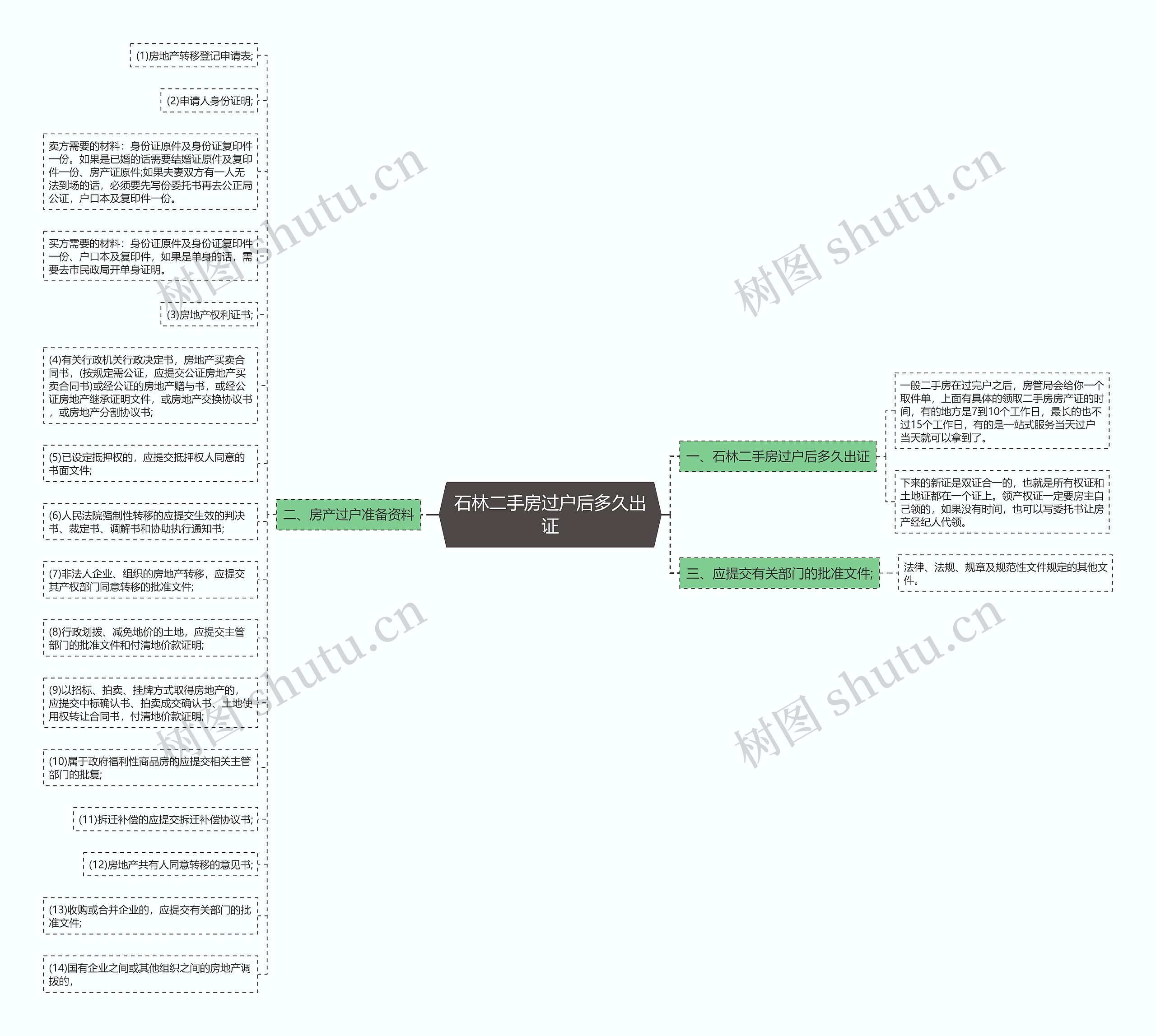 石林二手房过户后多久出证 石林二手房过户后多久出证