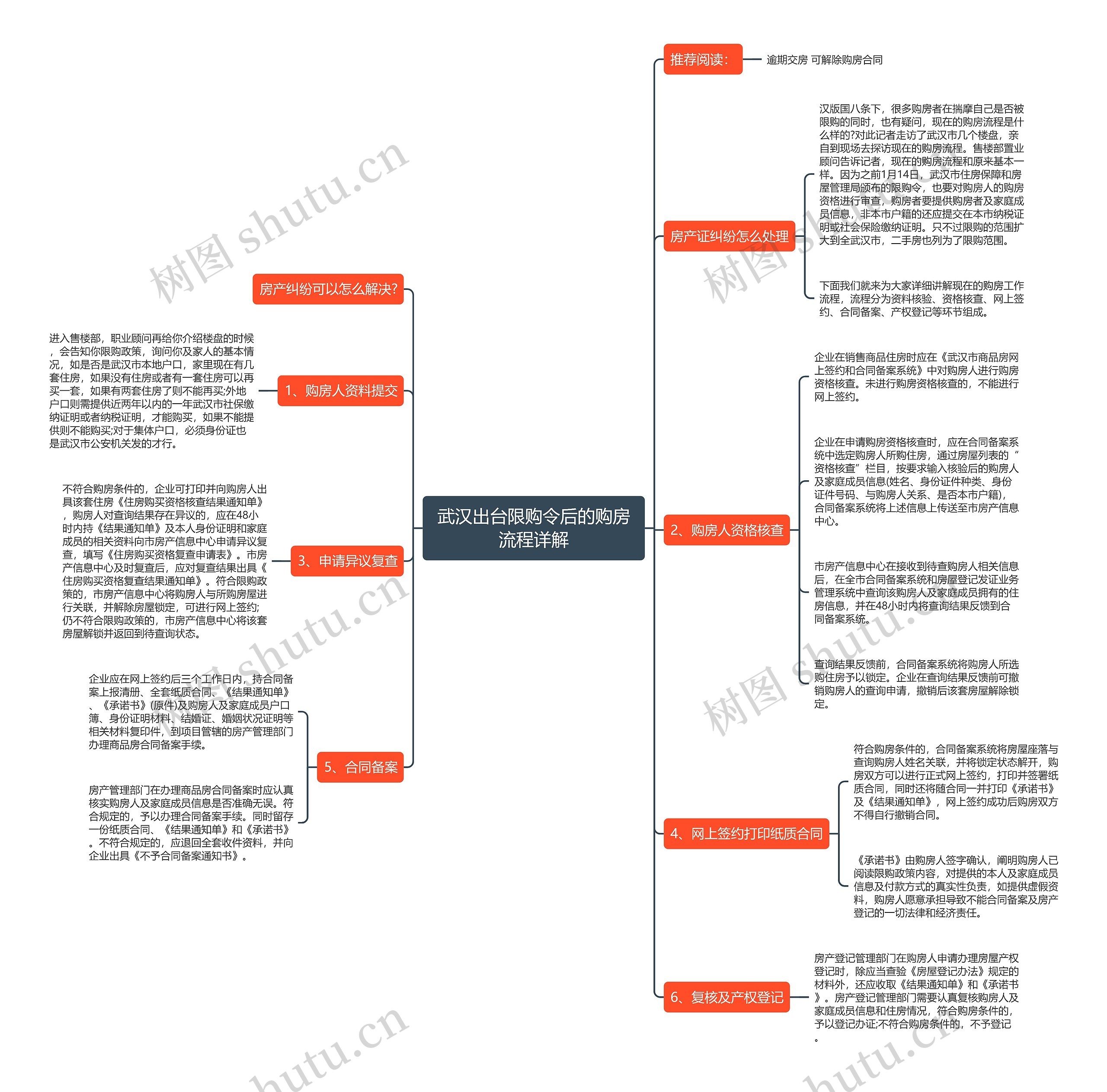 武汉出台限购令后的购房流程详解 武汉出台限购令后的购房流程详解